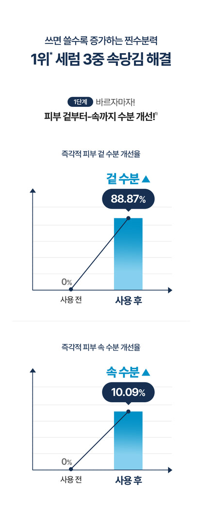 Micromolecule Hyaluronic Acid Serum 50ml+ 40ml