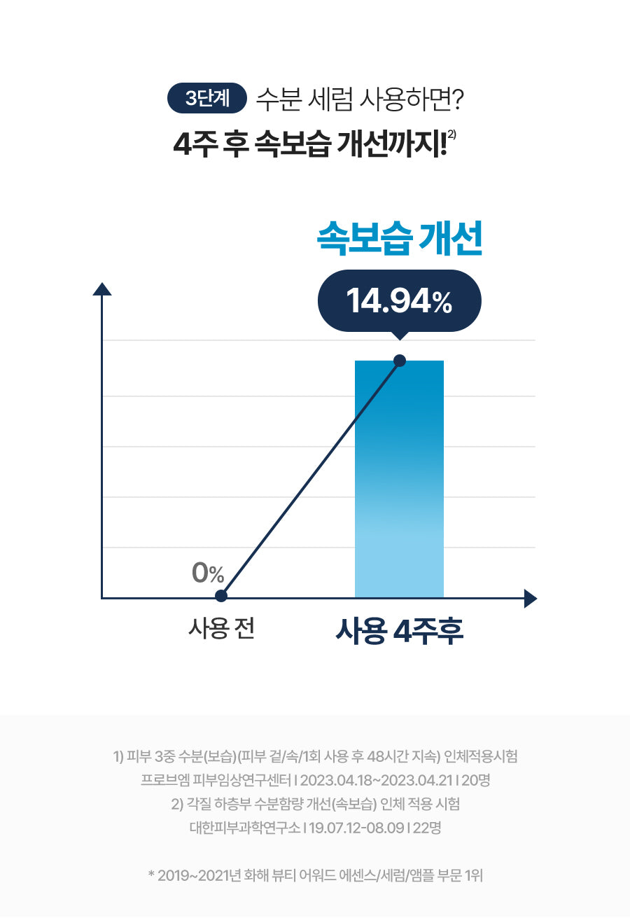 Micromolecule Hyaluronic Acid Serum 50ml+ 40ml