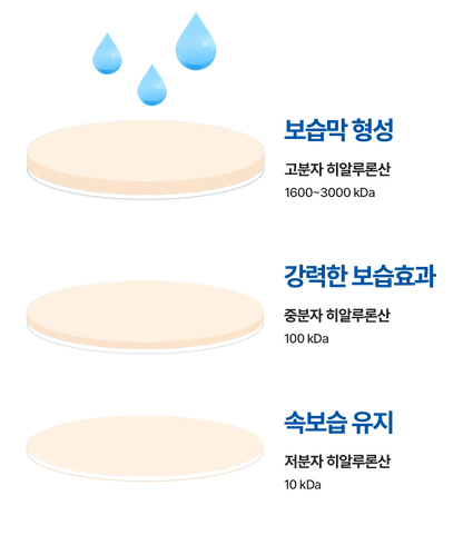 Micromolecule Hyaluronic Acid Serum 50ml+ 40ml