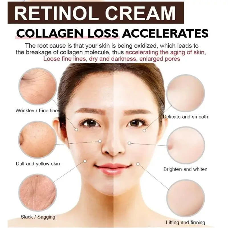 Retinol Anti-wrinkle Cream Collagen Anti-Aging Instant Removal Face Neck Wrinkle Efficient Moisturizing Firming Korean Skin Care